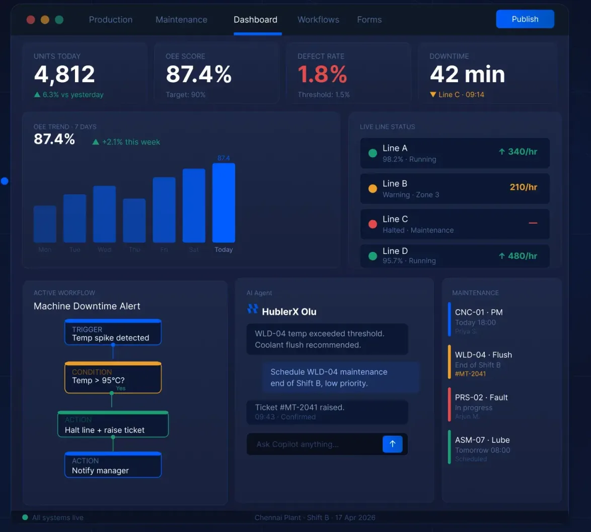 HublerX Manufacturing Dashboard — live OEE, line status, workflow and AI agent
